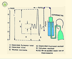 espirometria en Bucaramanga espirometria en Bucaramanga